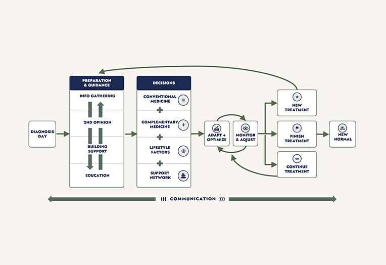 flowchart-september2026-03 Flowchart
